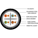 SFX/C6-UTP-SWA-PE-BLK-100 - Securi-Flex Data Cable Category 6 4 Pairs UTP SWA PE - Black 100m