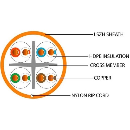 SFX/C6-UTP-LSZH-D-ORG-305 - Securi-Flex Data Cable DCA Category 6 4 Pairs UTP LSZH - Orange 305m