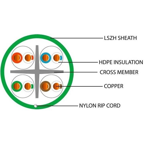 SFX/C6-UTP-LSZH-D-GRN-305 -  Securi-Flex Data Cable DCA Category 6 4 Pairs UTP LSZH - Green 305m